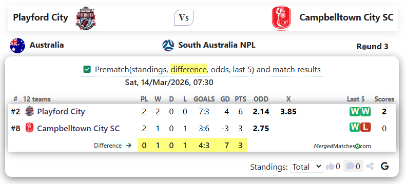 Playford City Vs Campbelltown City SC screenshot