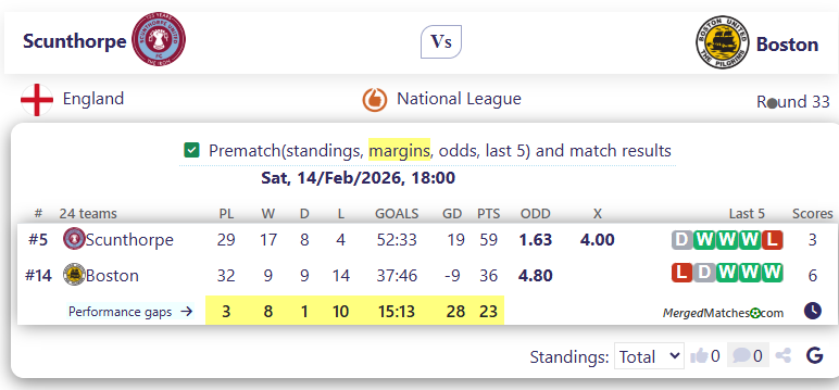 Scunthorpe Vs Boston screenshot