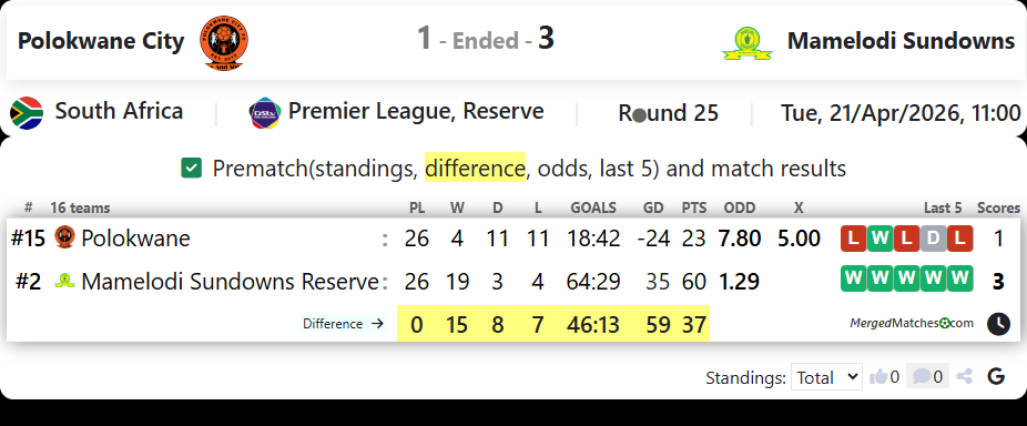 Polokwane City Vs Mamelodi Sundowns screenshot