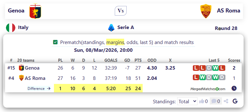 Genoa Vs AS Roma screenshot