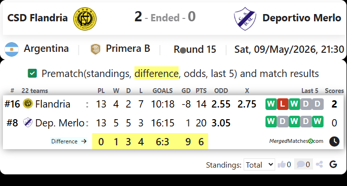 CSD Flandria Vs Deportivo Merlo screenshot