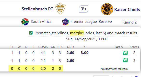 Stellenbosch FC Vs Kaizer Chiefs screenshot