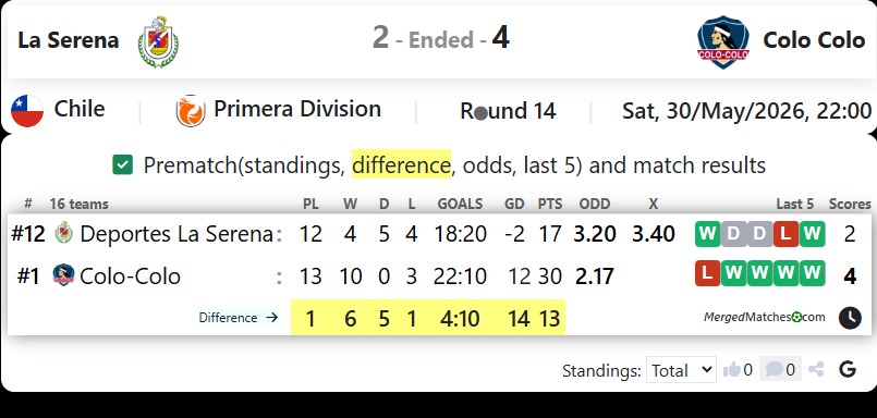 La Serena Vs Colo Colo screenshot