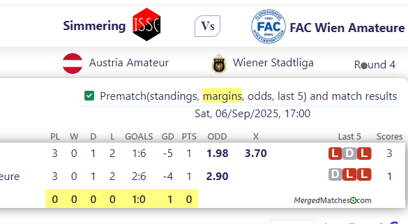 Simmering Vs FAC Wien Amateure screenshot