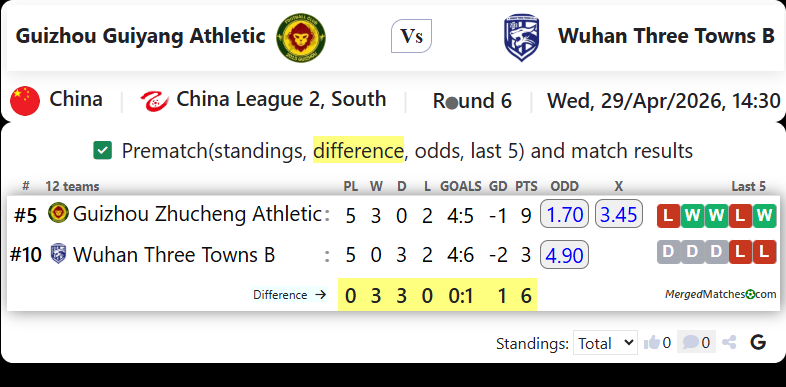 Guizhou Guiyang Athletic Vs Wuhan Three Towns B screenshot