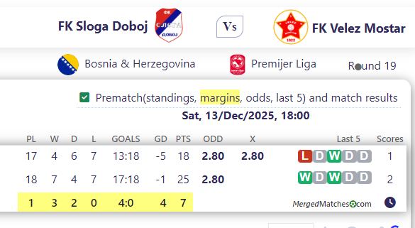 FK Sloga Doboj Vs FK Velez Mostar screenshot