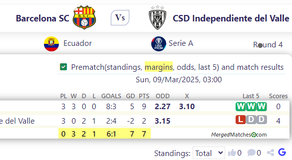 Barcelona SC Vs CSD Independiente del Valle screenshot