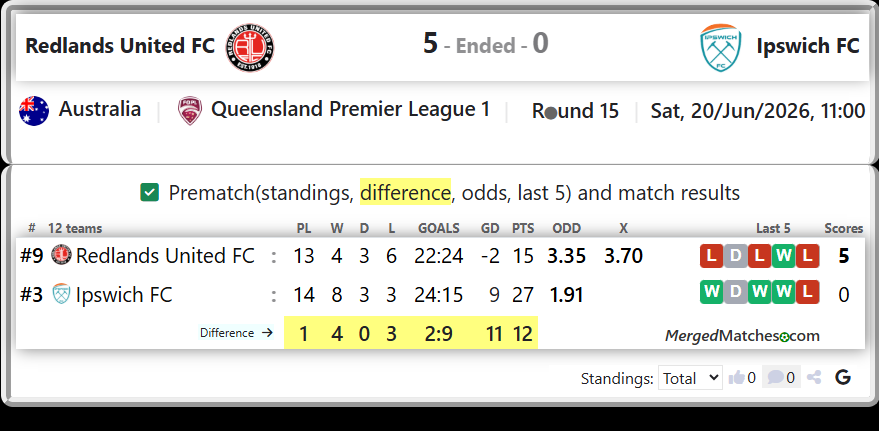 Redlands United FC Vs Ipswich FC screenshot