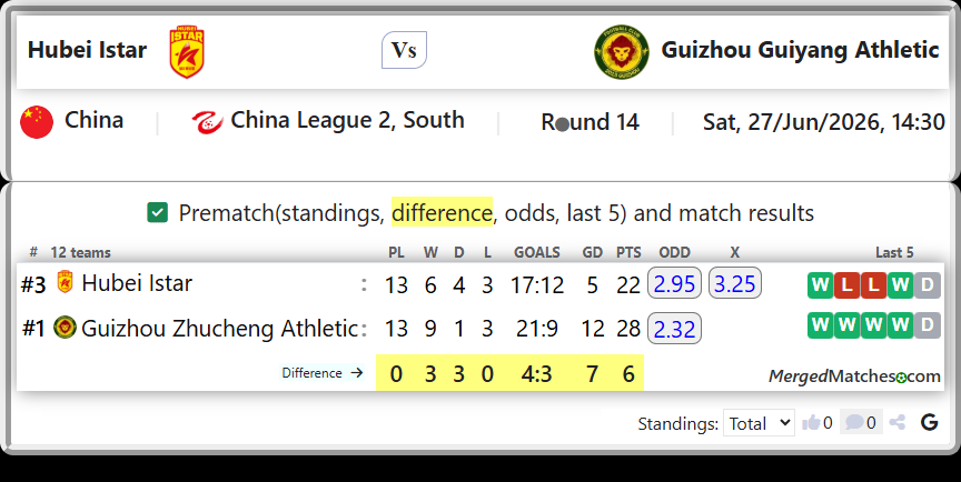 Hubei Istar Vs Guizhou Zhucheng Athletic screenshot