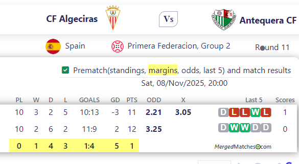 CF Algeciras Vs Antequera CF screenshot