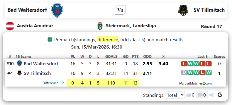 Bad Waltersdorf Vs SV Tillmitsch screenshot