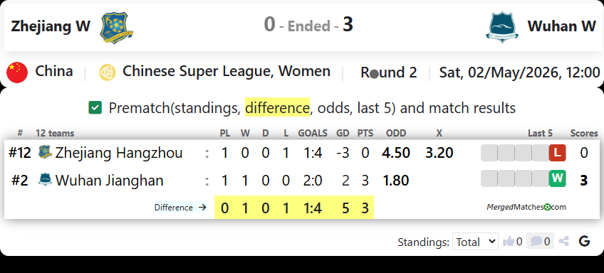 Zhejiang Hangzhou Vs Wuhan Jianghan University screenshot