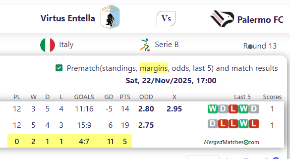 Virtus Entella Vs Palermo FC screenshot
