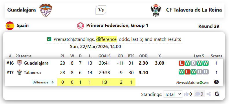 Guadalajara Vs CF Talavera de La Reina screenshot