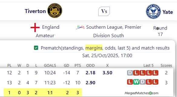 Tiverton Vs Yate screenshot