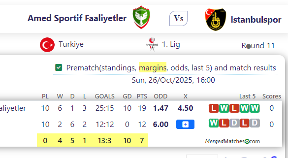 Amed Sportif Faaliyetler Vs Istanbulspor screenshot