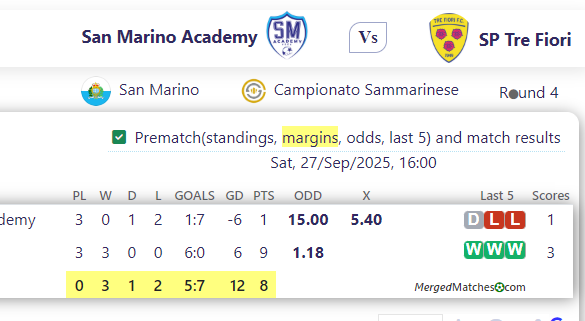San Marino Academy Vs SP Tre Fiori screenshot