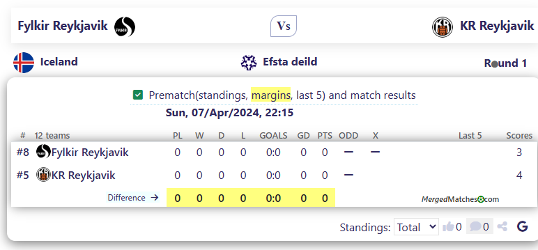 Fylkir Reykjavik Vs KR Reykjavik screenshot