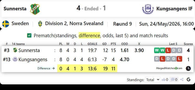 Sunnersta AIF Vs Kungsangens IF screenshot