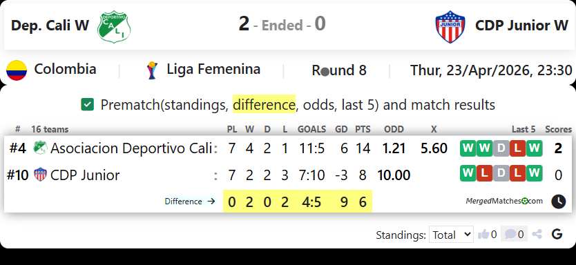 Dep. Cali W Vs CDP Junior W screenshot