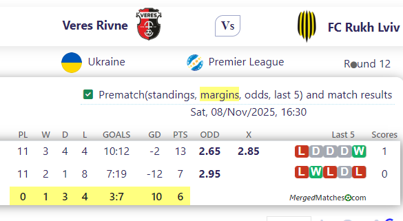 Veres Rivne Vs FC Rukh Lviv screenshot