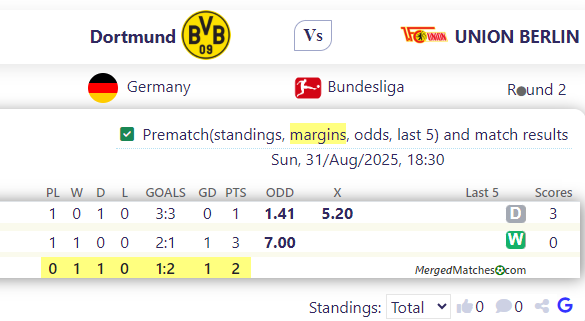 Dortmund Vs UNION BERLIN screenshot