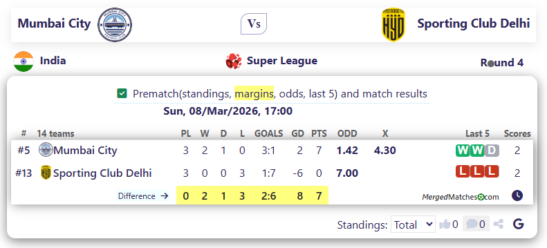Mumbai City Vs Sporting Club Delhi screenshot
