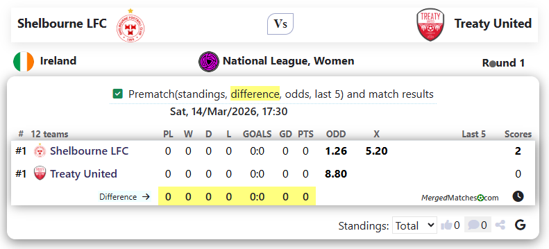 Shelbourne LFC Vs Treaty United screenshot