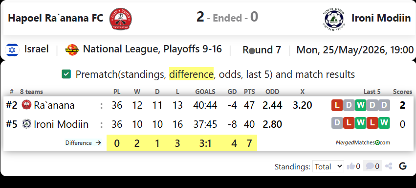 Hapoel Ra`anana FC Vs Ironi Modiin screenshot