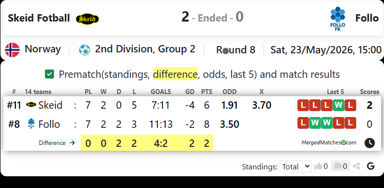 Skeid Fotball Vs Follo screenshot