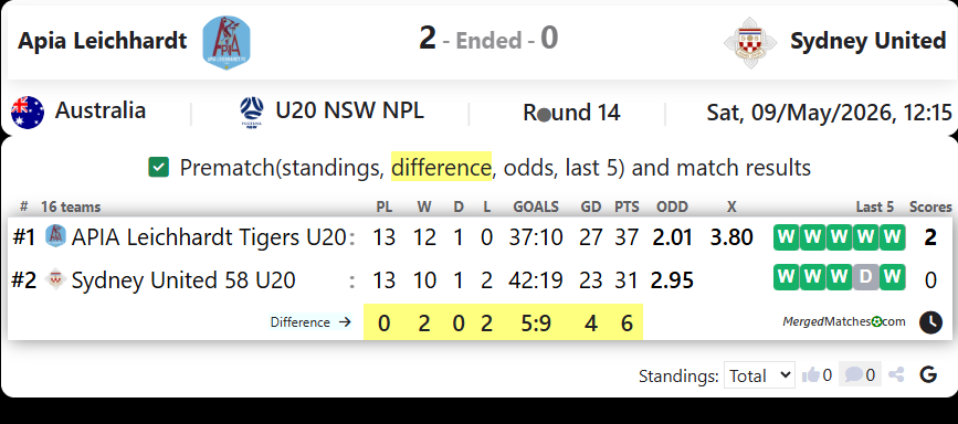Apia Leichhardt Vs Sydney United screenshot