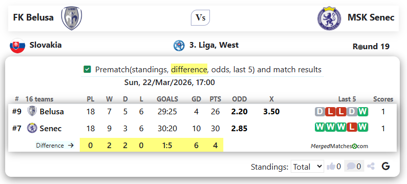 FK Belusa Vs MSK Senec screenshot