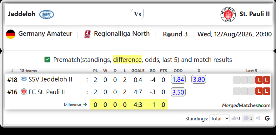 SSV Jeddeloh II Vs FC St. Pauli II screenshot