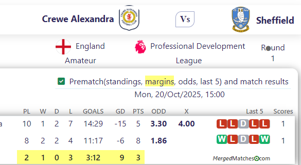 Crewe Alexandra Vs Sheffield screenshot