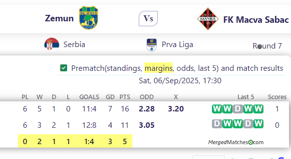 Zemun Vs FK Macva Sabac screenshot