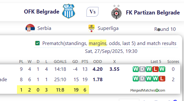 OFK Belgrade Vs FK Partizan Belgrade screenshot