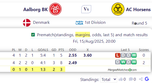 Aalborg BK Vs AC Horsens screenshot