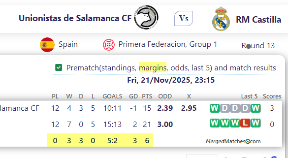 Unionistas de Salamanca CF Vs RM Castilla screenshot