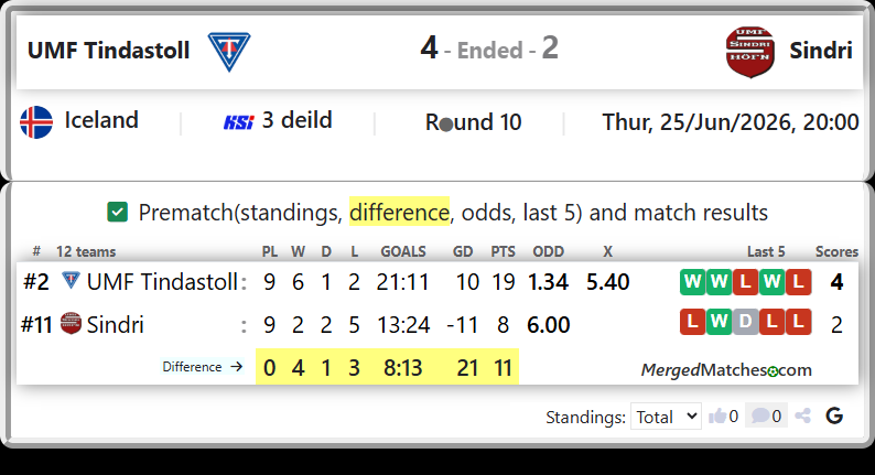 UMF Tindastoll Vs Sindri screenshot