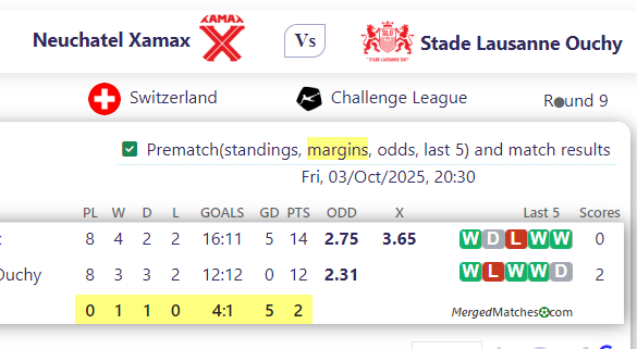 Neuchatel Xamax Vs Stade Lausanne Ouchy screenshot
