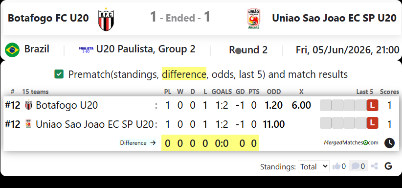 Botafogo FC SP Vs Uniao Sao Joao EC SP screenshot