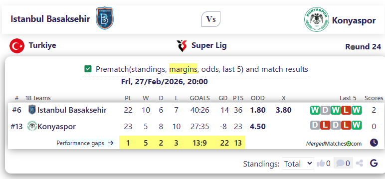 Istanbul Basaksehir Vs Konyaspor screenshot