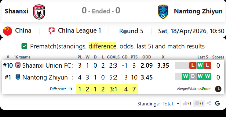 Shaanxi Vs Nantong Zhiyun screenshot