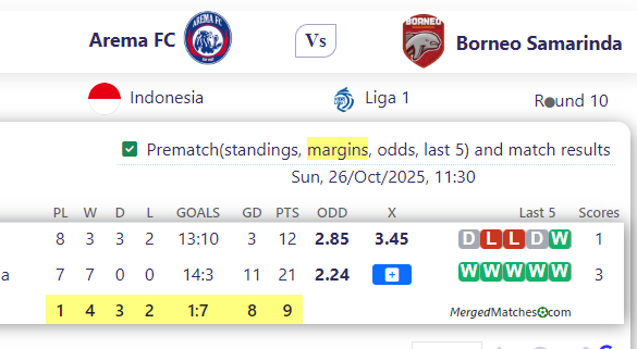 Arema FC Vs Borneo Samarinda screenshot