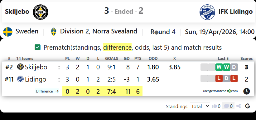 Skiljebo SK Vs IFK Lidingo FK screenshot