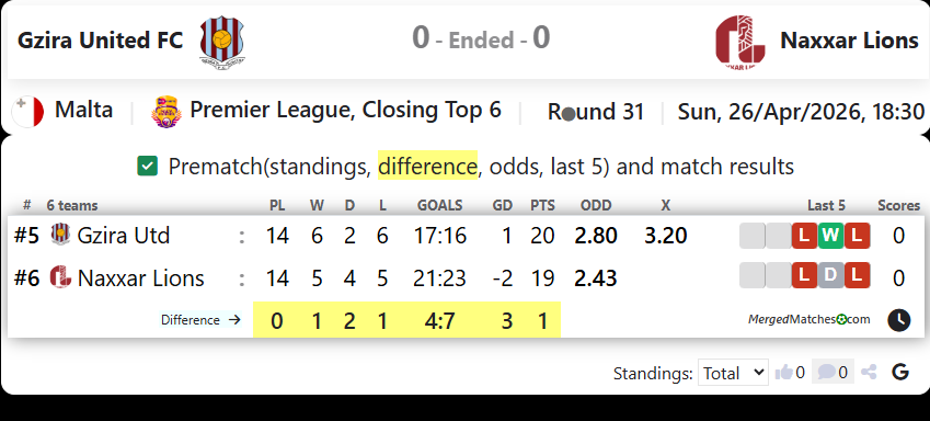 Gzira United FC Vs Naxxar Lions screenshot