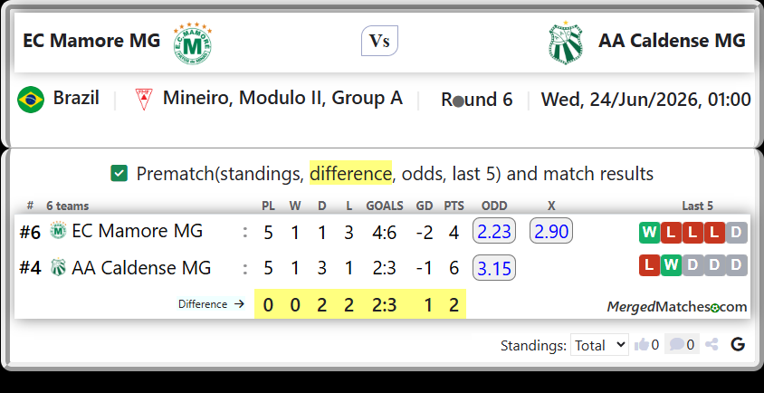 EC Mamore MG Vs AA Caldense MG screenshot
