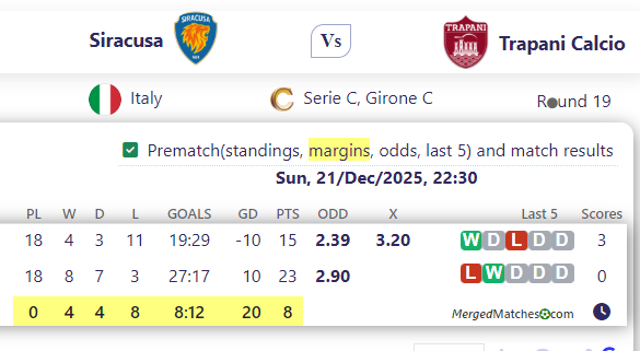 Siracusa Vs Trapani Calcio screenshot