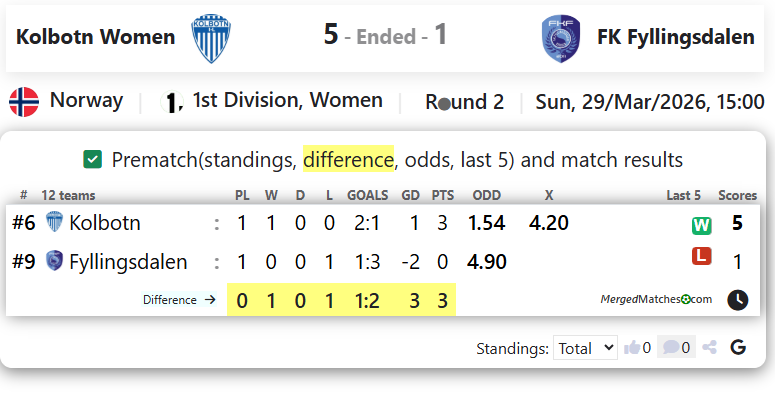 Kolbotn Vs FK Fyllingsdalen screenshot