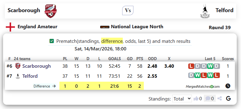 Scarborough Vs Telford screenshot